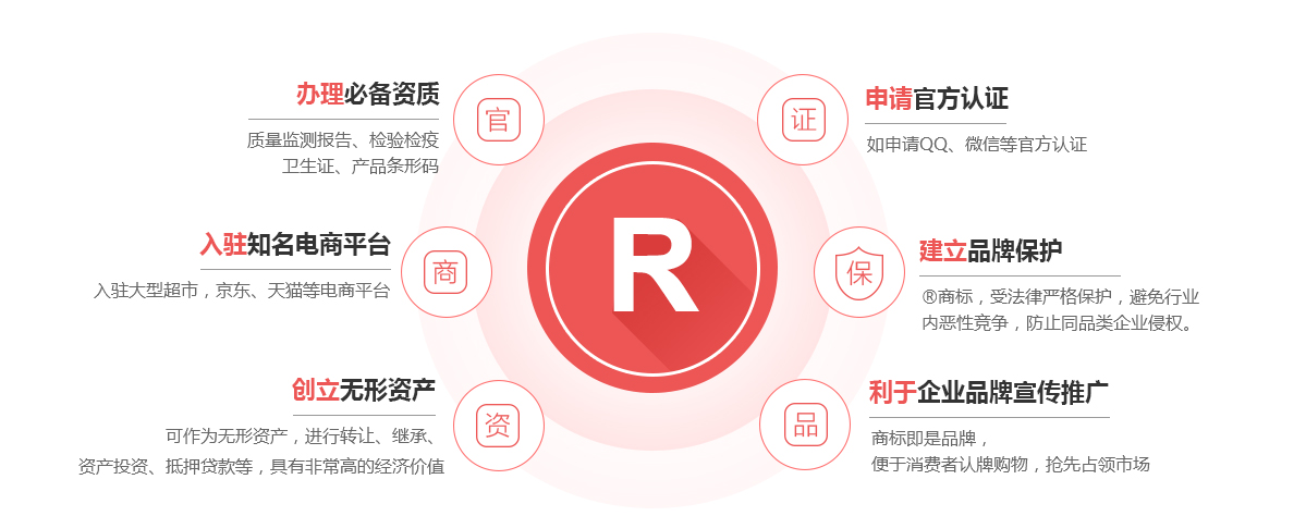 扬中商标注册的作用